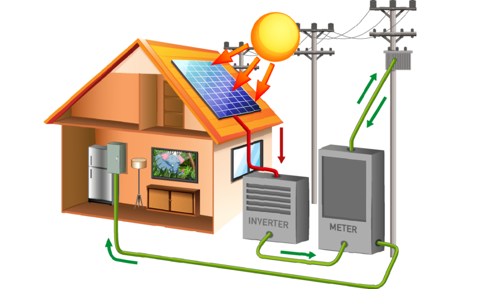How Do Solar Panels Actually Work Convert Solar