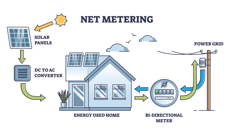 net metering diagram