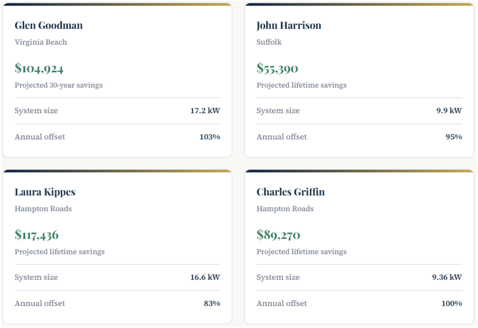 Real Virginia Solar ROI, Convert Solar Customer Results